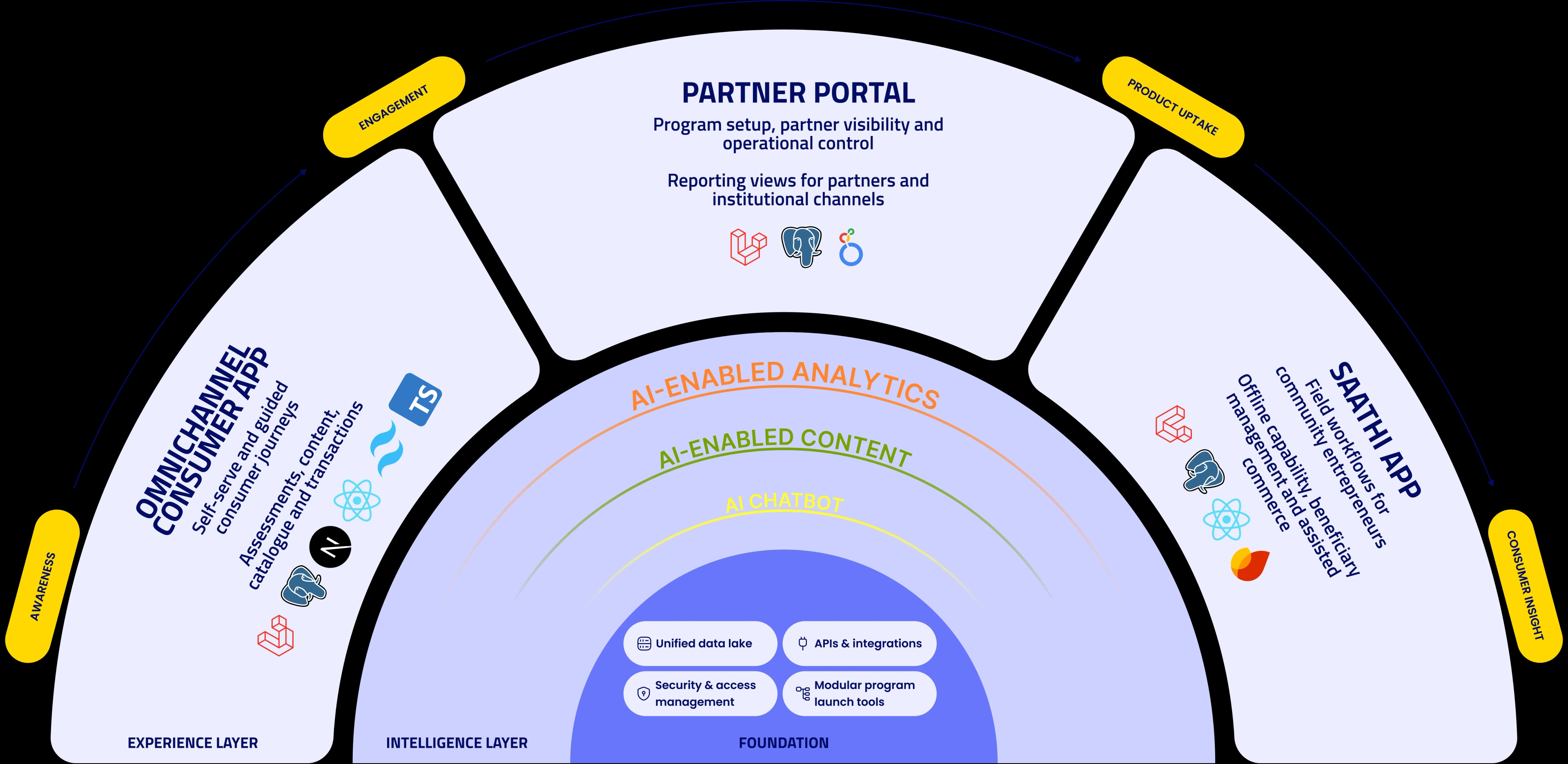 Our Integrated Model
