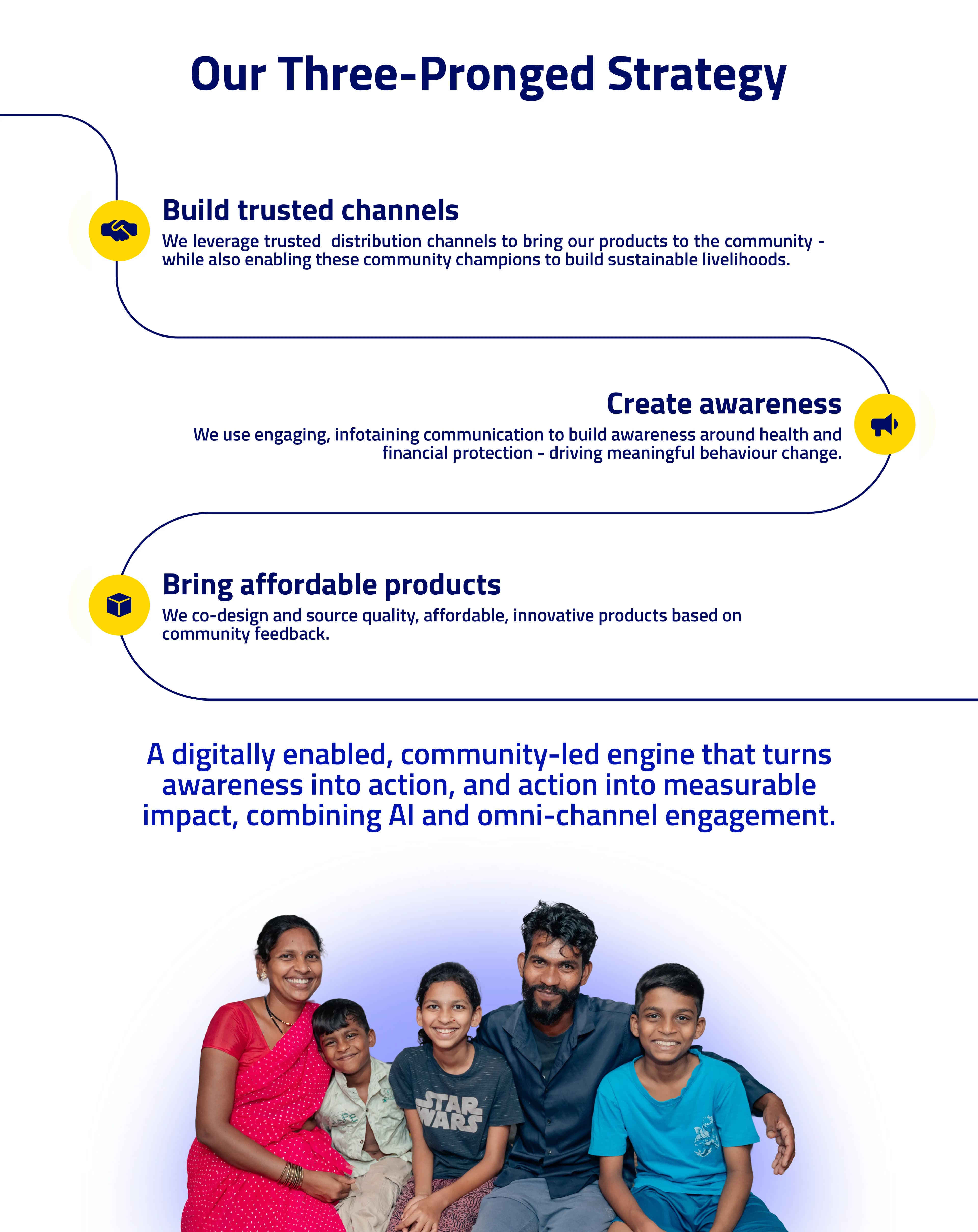 Our Three-Pronged Strategy